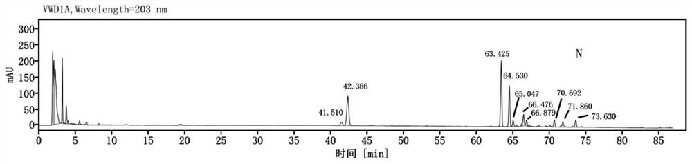 A method for quality identification and determination of ginger-made American ginseng processed products