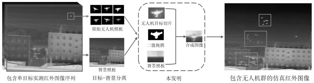 Infrared unmanned aerial vehicle group target simulation method under complex background based on image derivation