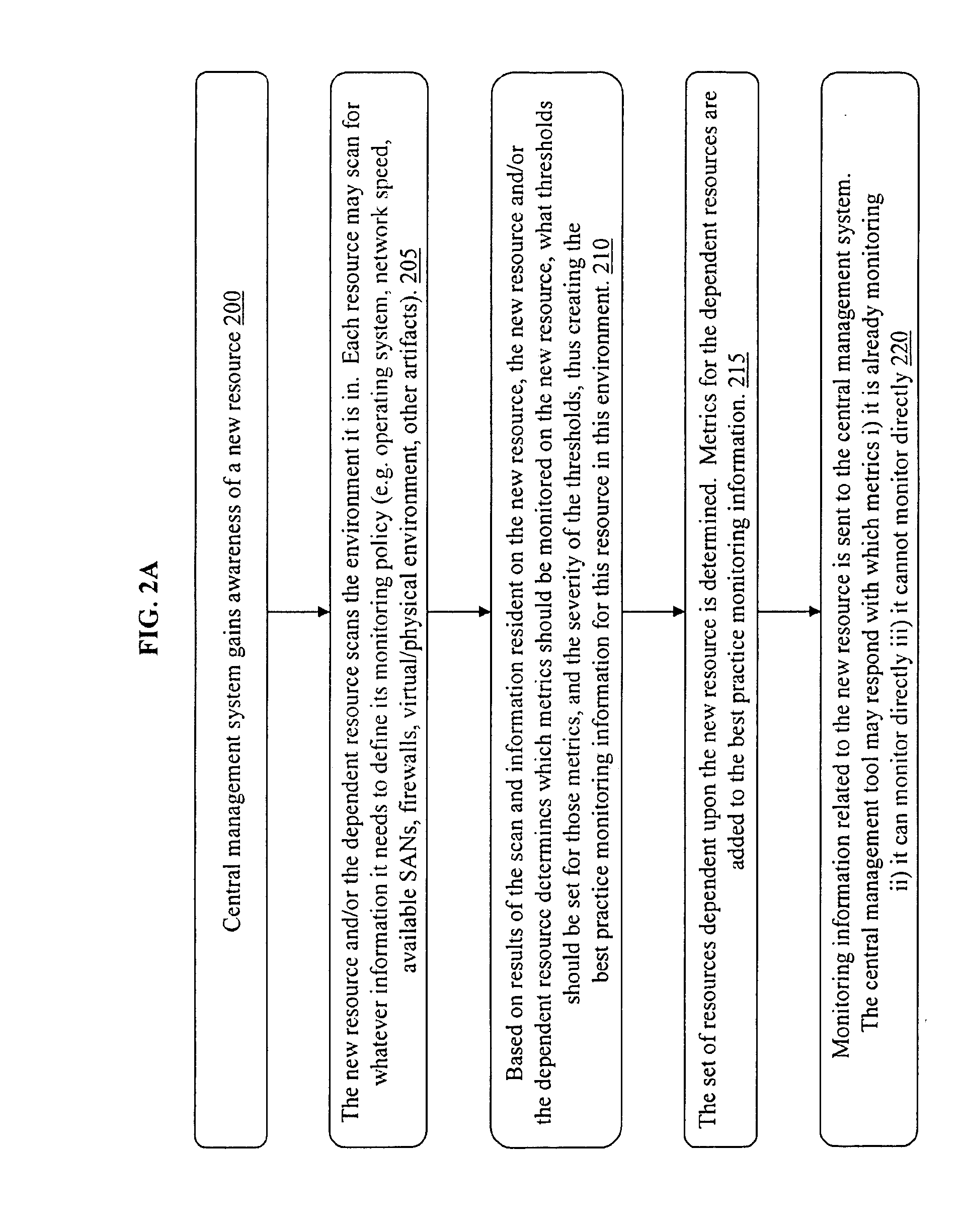 Method for new resource to communicate and activate monitoring of best practice metrics and thresholds values