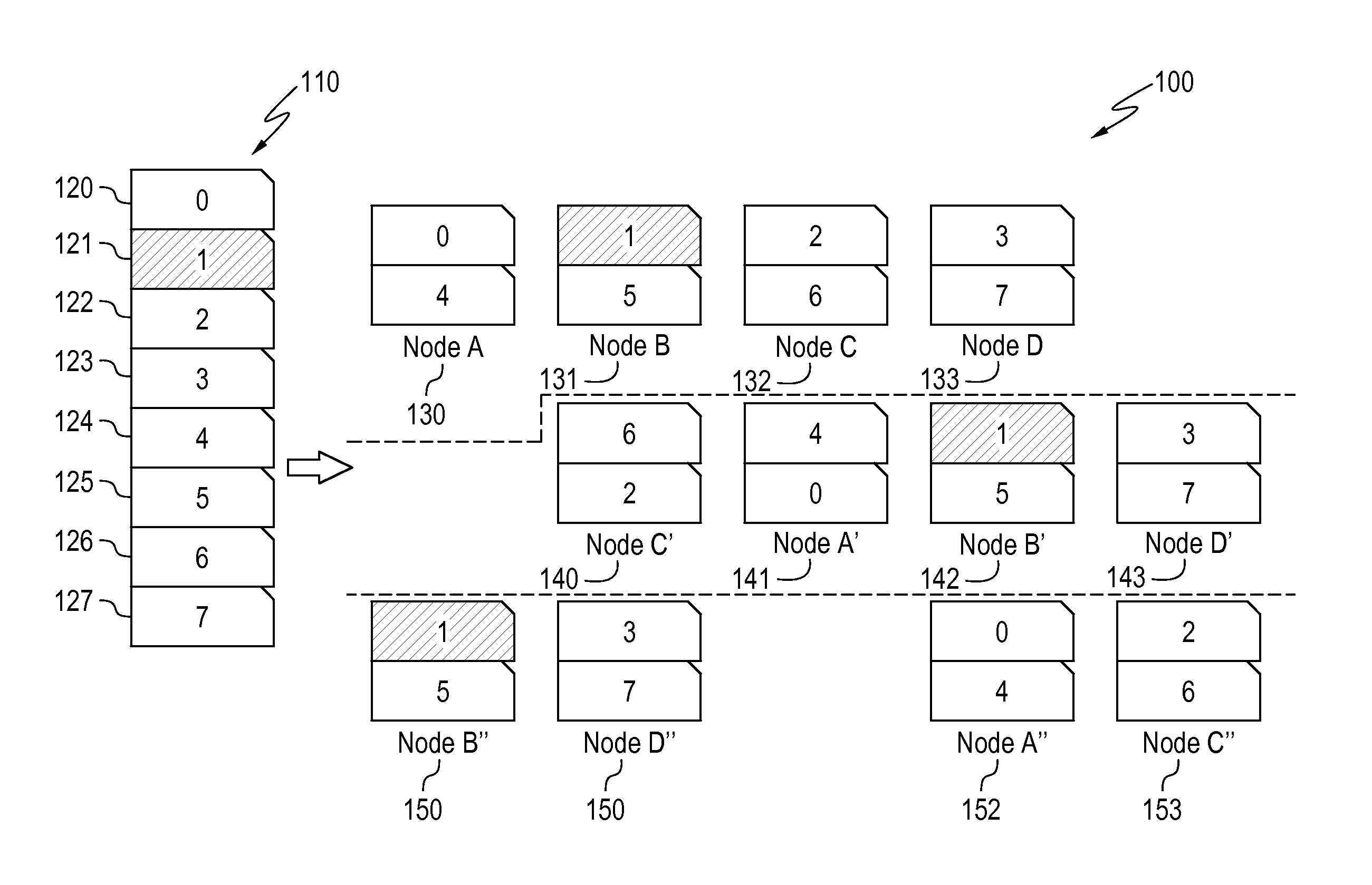 Data placement control for distributed computing environment