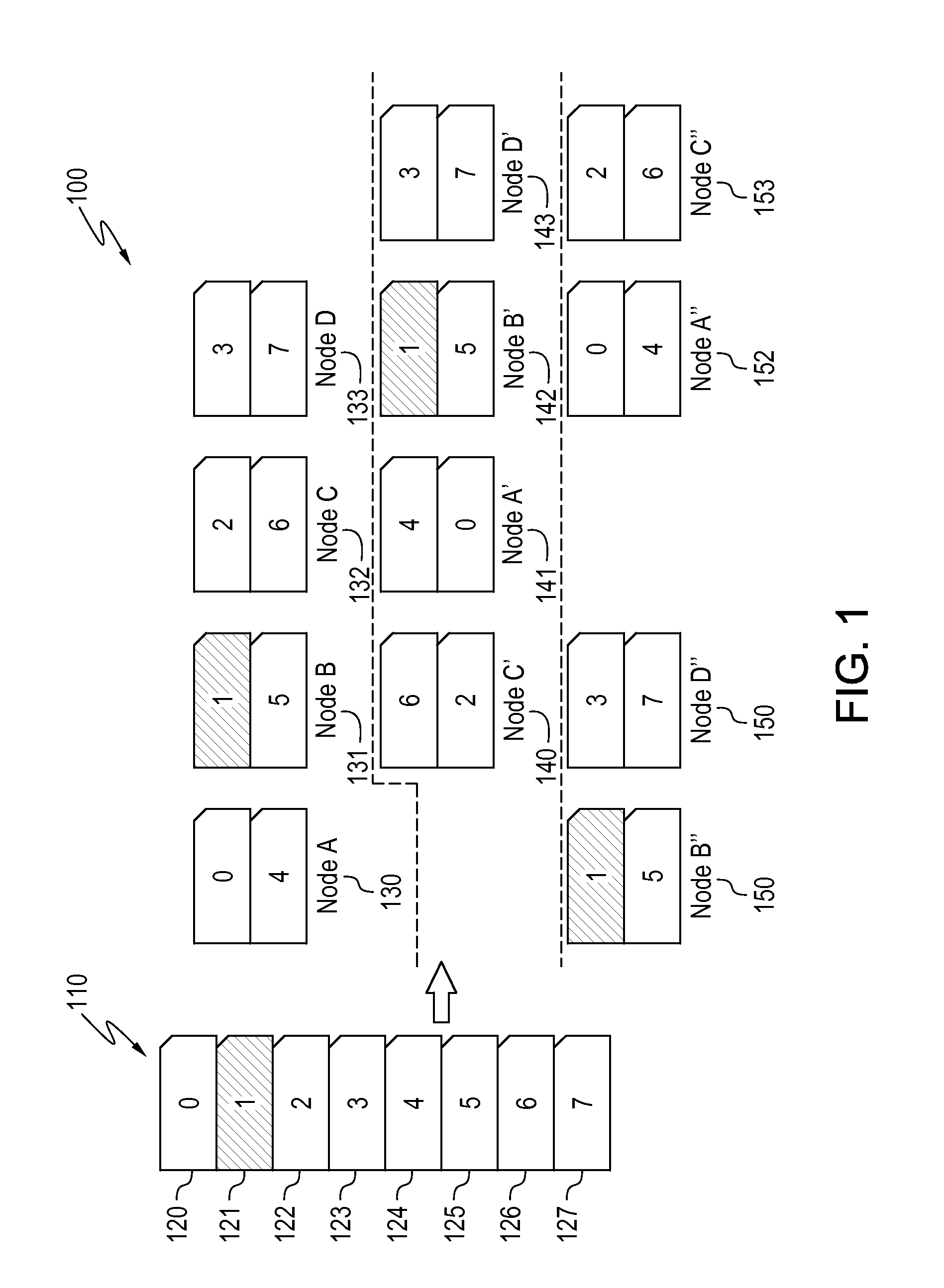 Data placement control for distributed computing environment