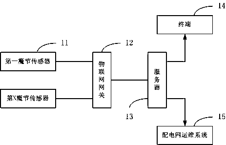 Cable trench operation and maintenance monitoring system