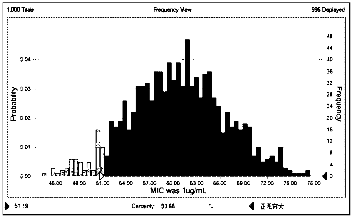 Testing method for judgment standard of drug tolerance of mycoplasma gallisepticum to tylosin