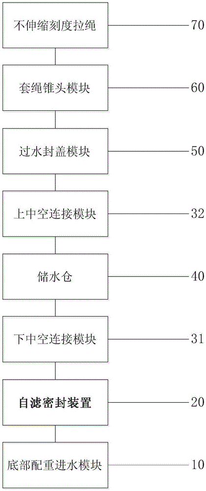 Self-filtering sealing device of deep self-filtering sealing water collector