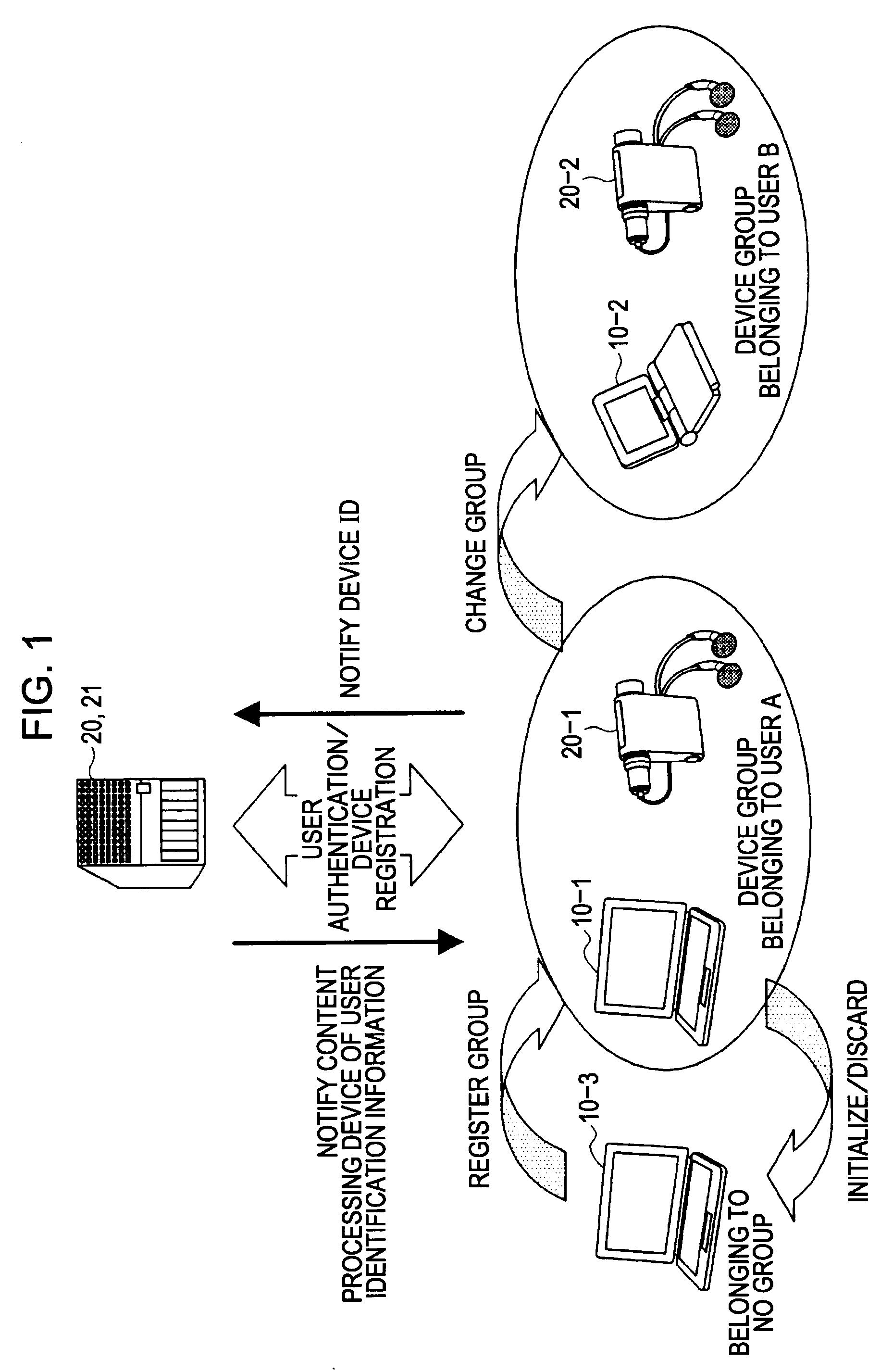 Group registration device, group registration release device, group registration method, license acquisition device, license acquisition method, time setting device, and time setting method