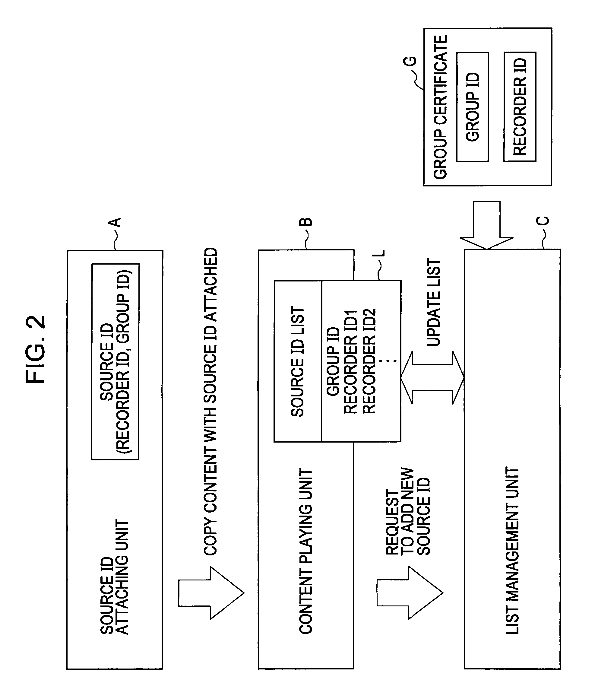 Group registration device, group registration release device, group registration method, license acquisition device, license acquisition method, time setting device, and time setting method