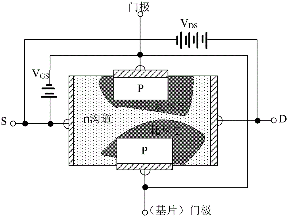 ldmos transistor and its manufacturing method