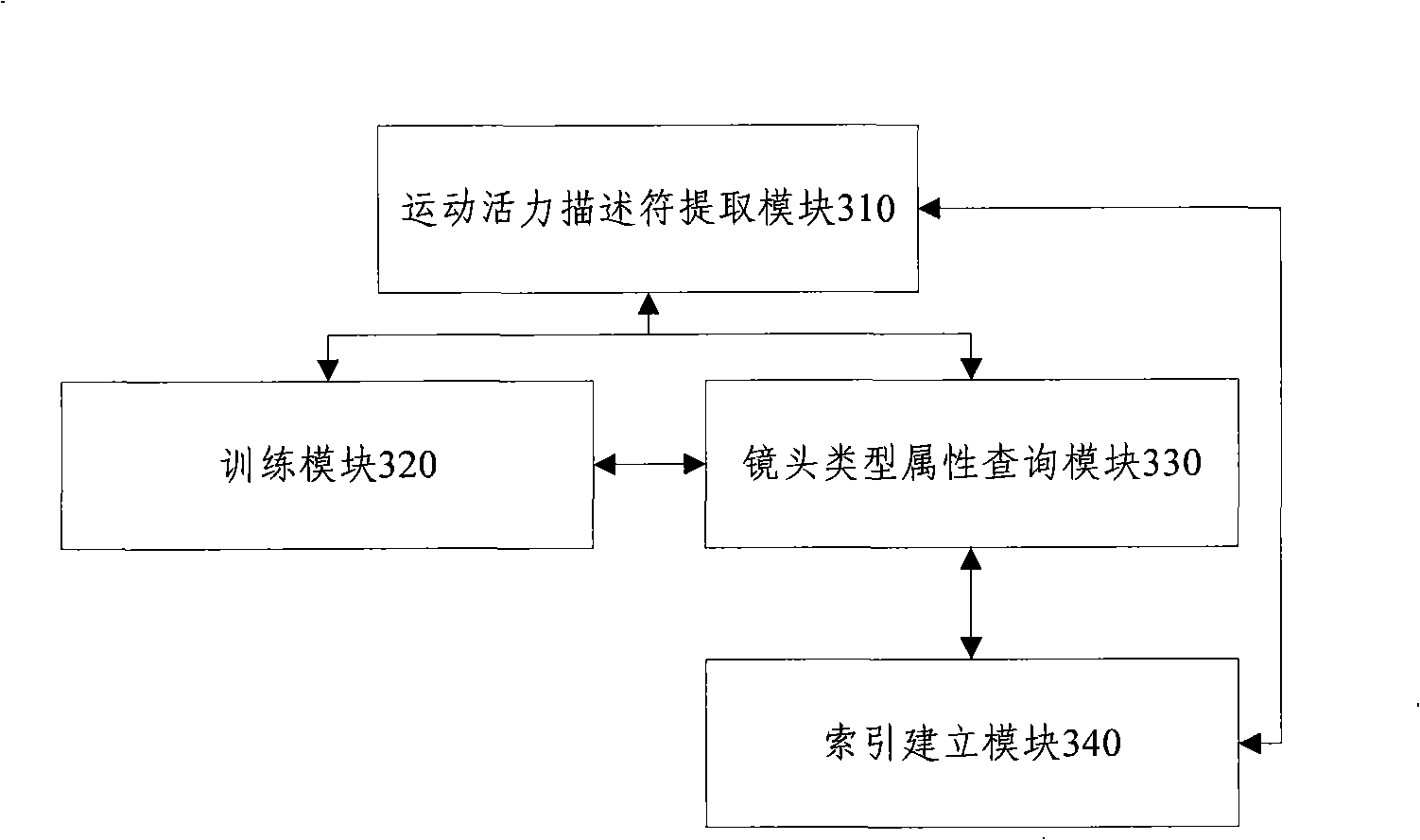 Video index establishing method and device