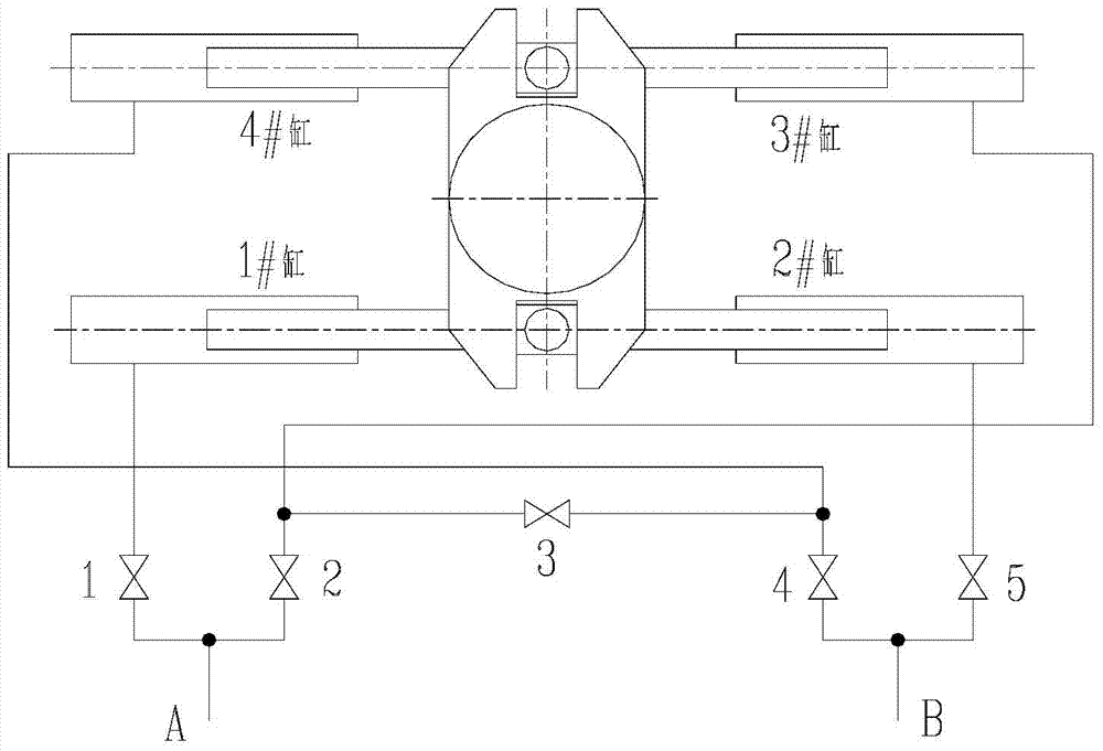 A steering gear isolation bypass valve group