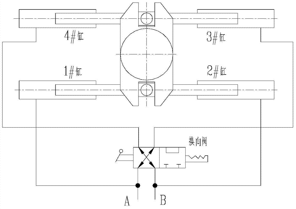 A steering gear isolation bypass valve group