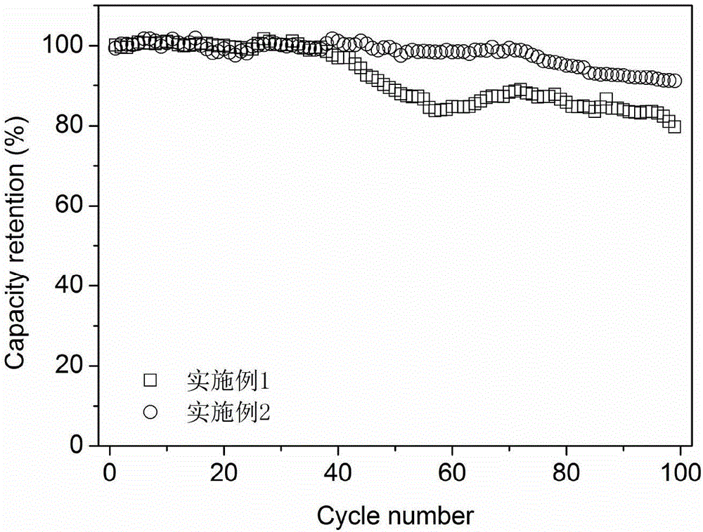 Formation method for high-voltage lithium ion flexibly packaged battery