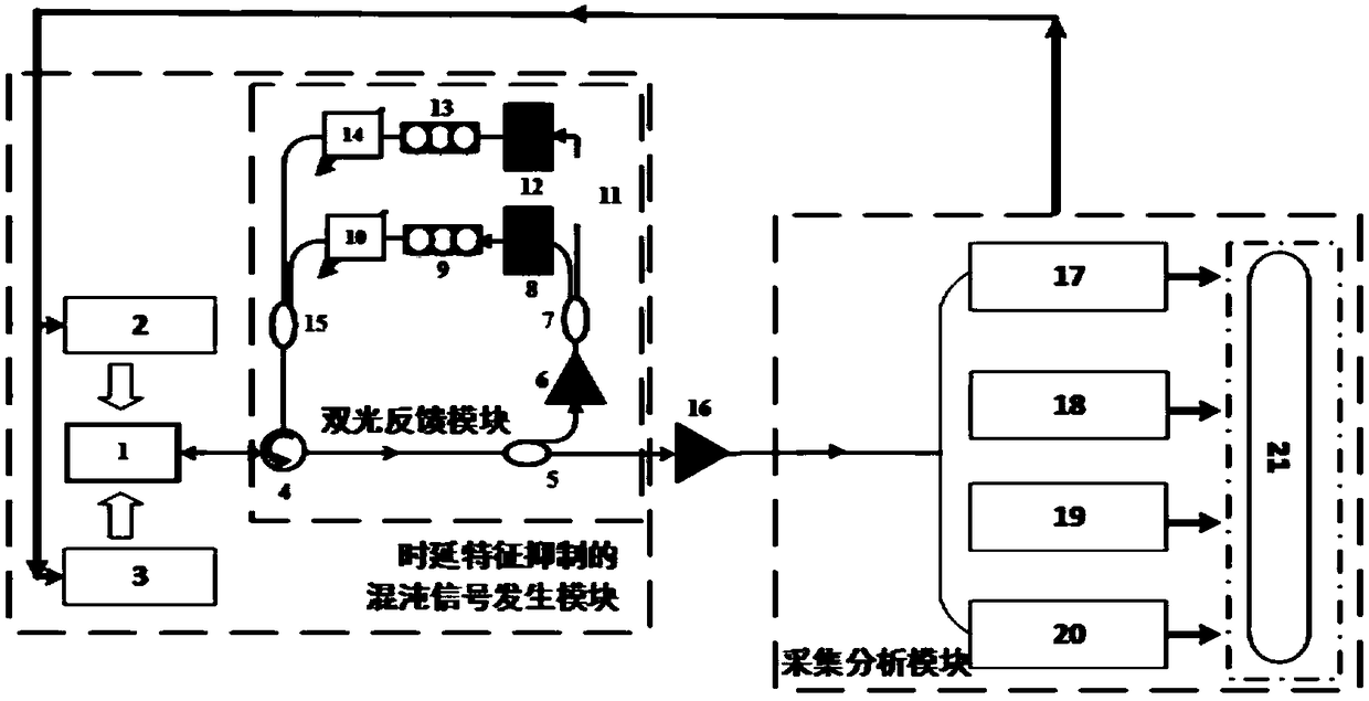 Delay feature inhibition chaotic signal generation device