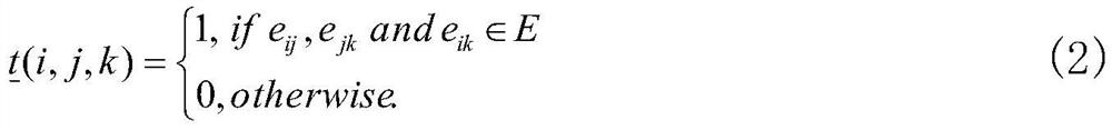 Biological network clustering method and system based on high-order structure