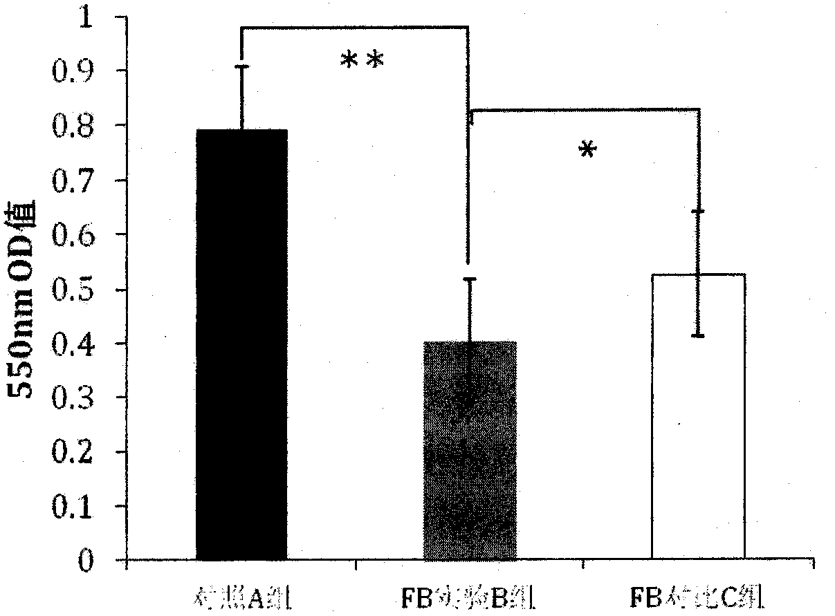 Preparation method and product of fibroblasts for skin scar repair