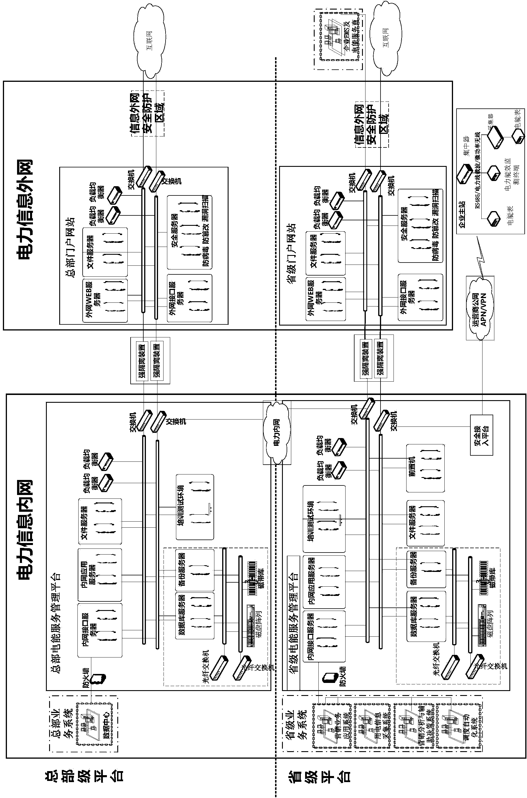 Electric energy service management platform based on two-level deployment and multistage application mode