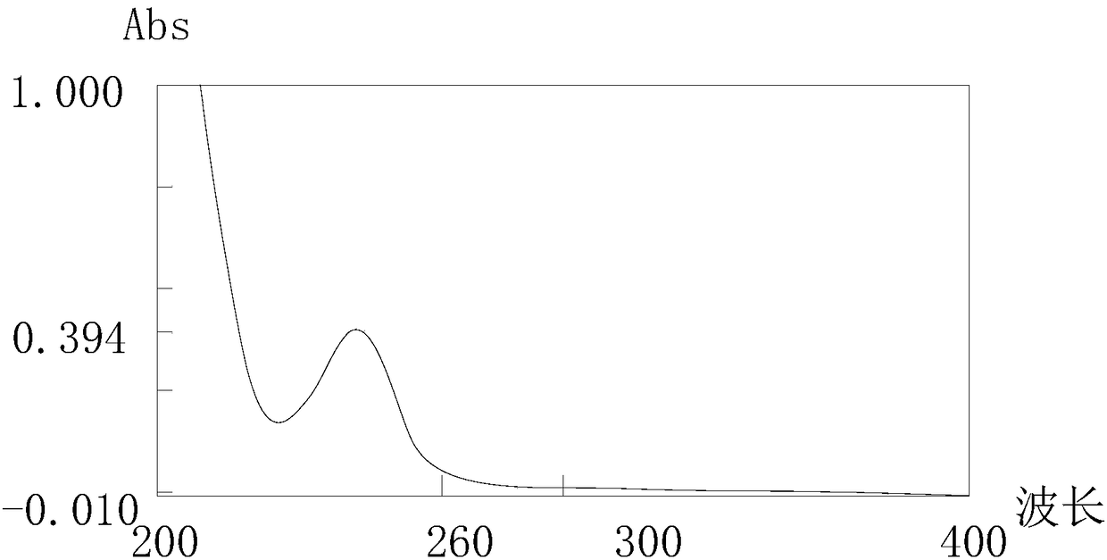 Anti-HIV medicine containing indinavir and preparation method thereof