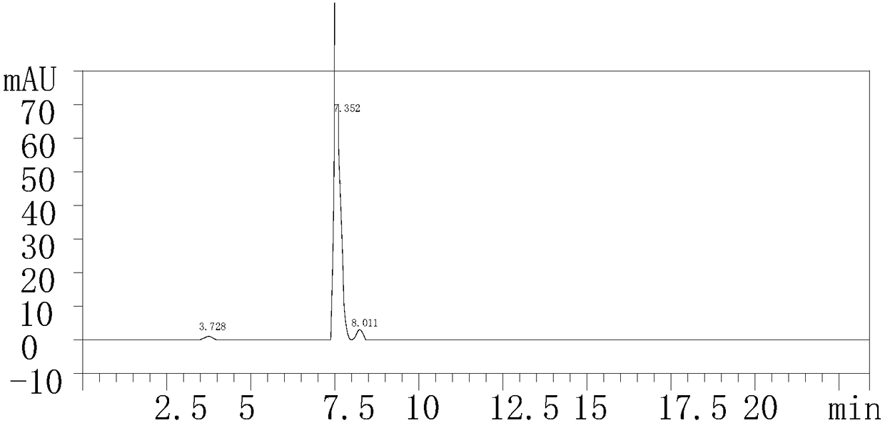 Anti-HIV medicine containing indinavir and preparation method thereof