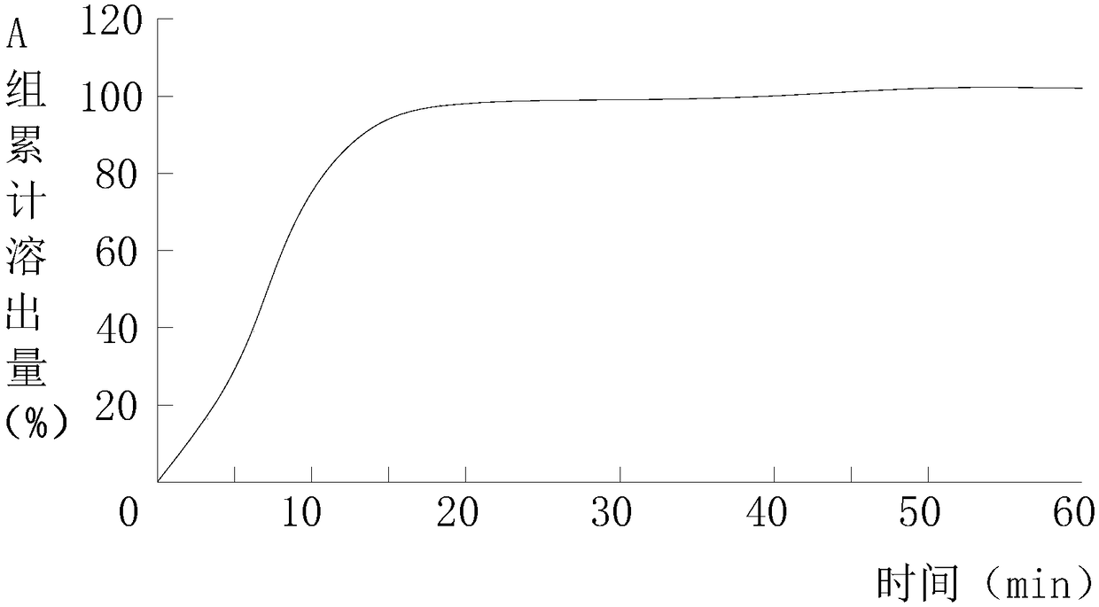 Anti-HIV medicine containing indinavir and preparation method thereof