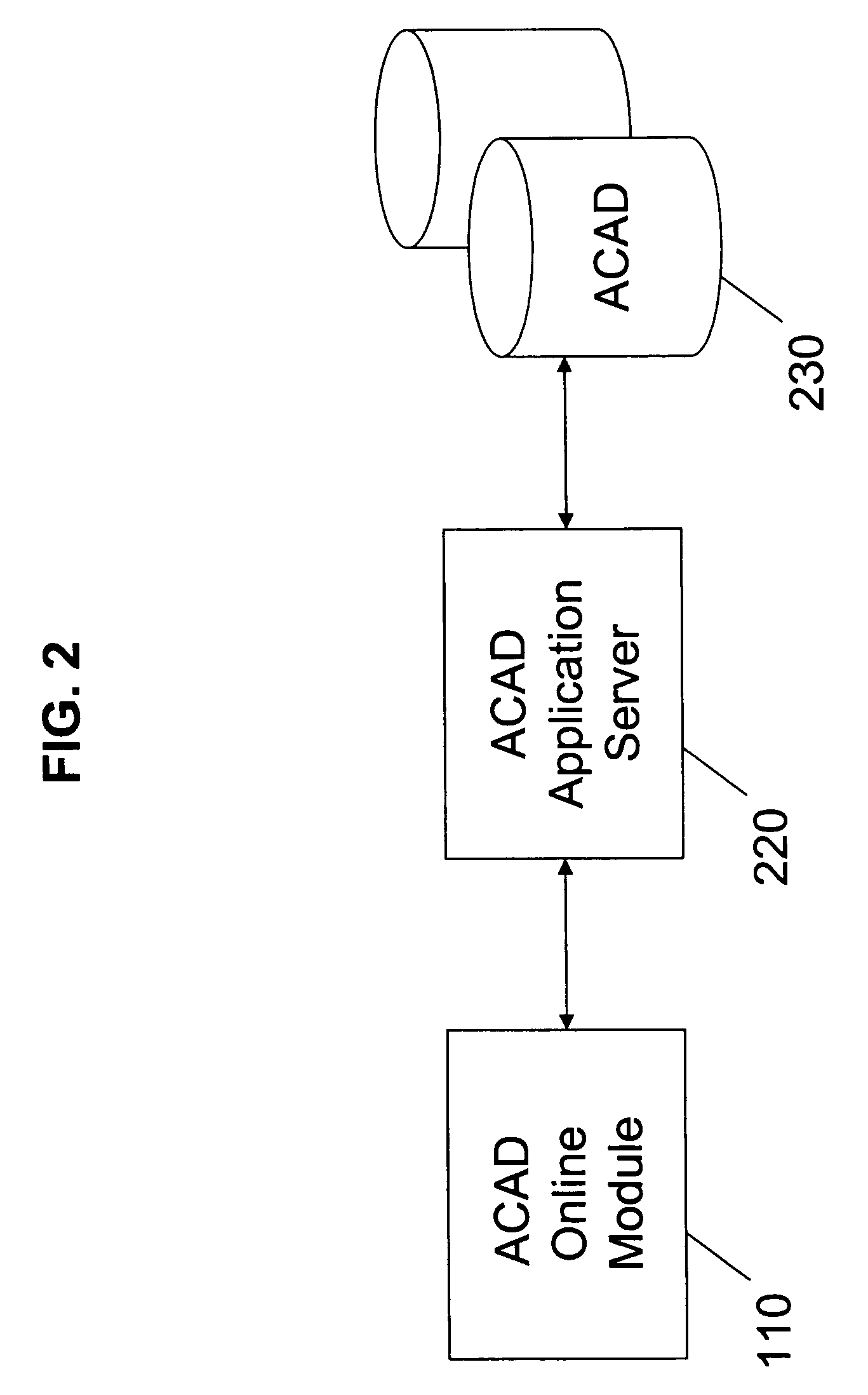 Systems and methods for management and analysis of telecommunication access service