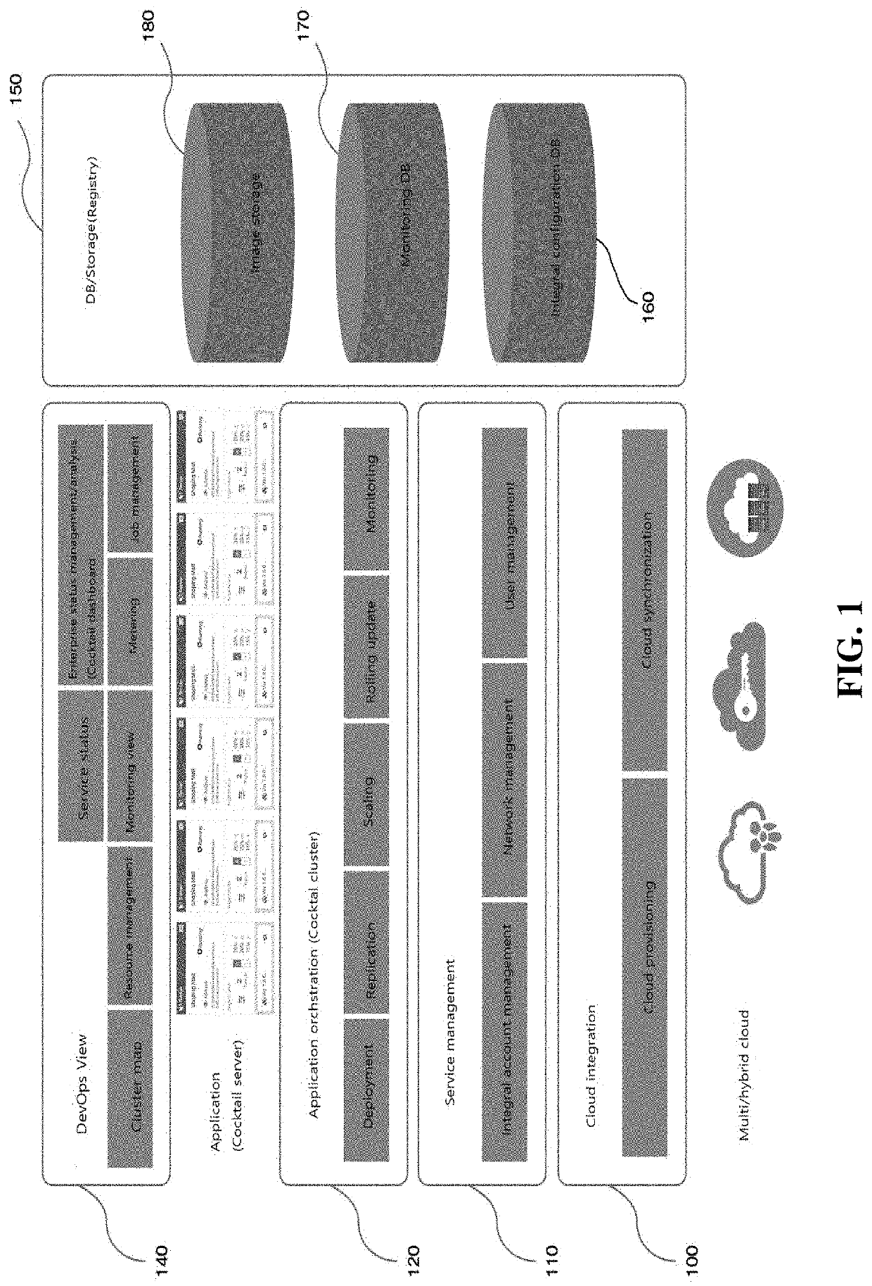 Cloud platform system