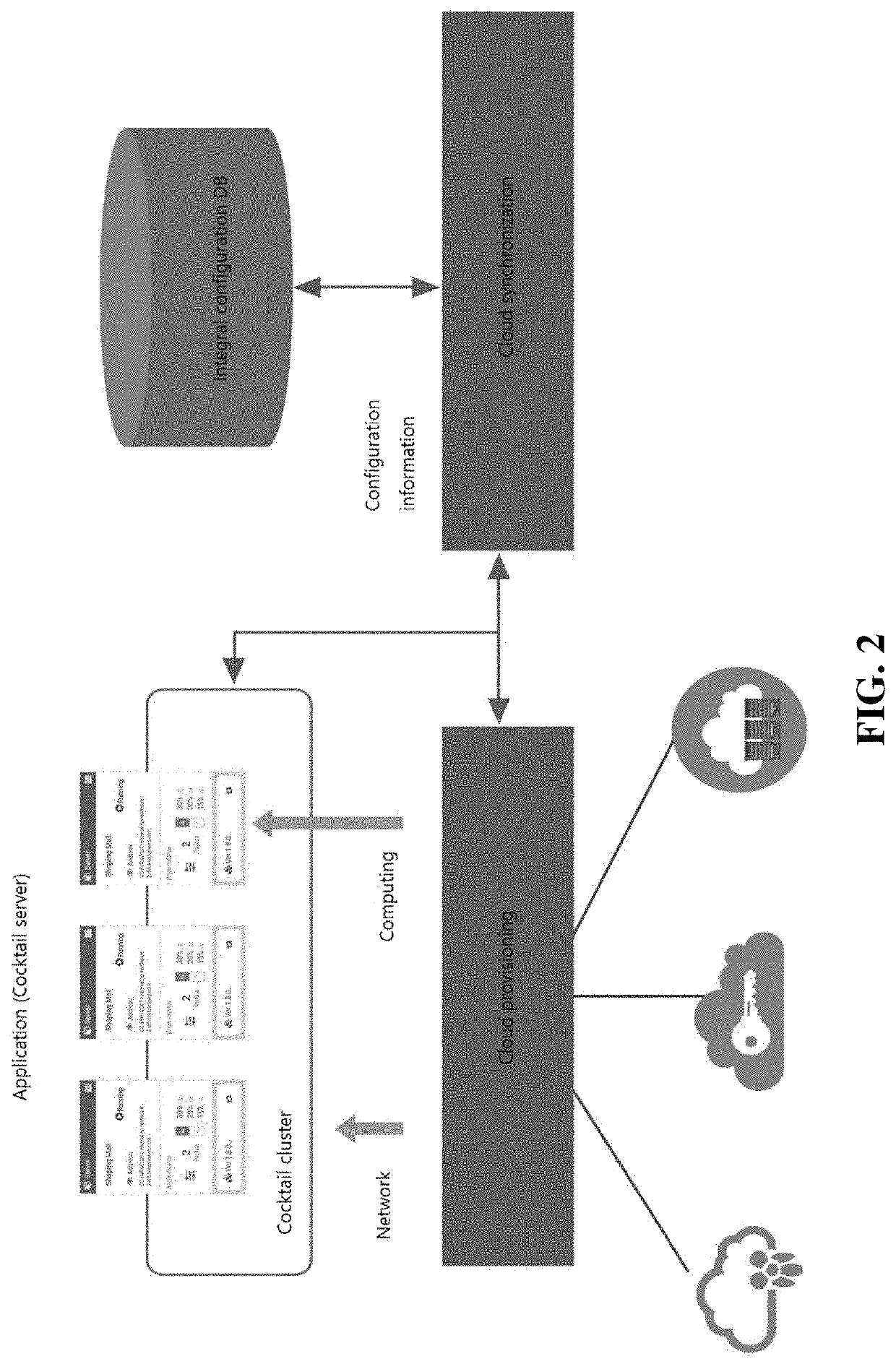 Cloud platform system