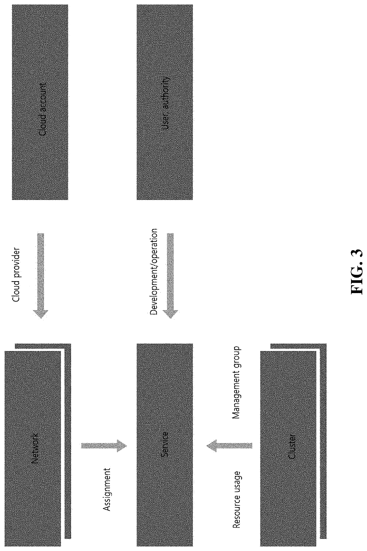 Cloud platform system