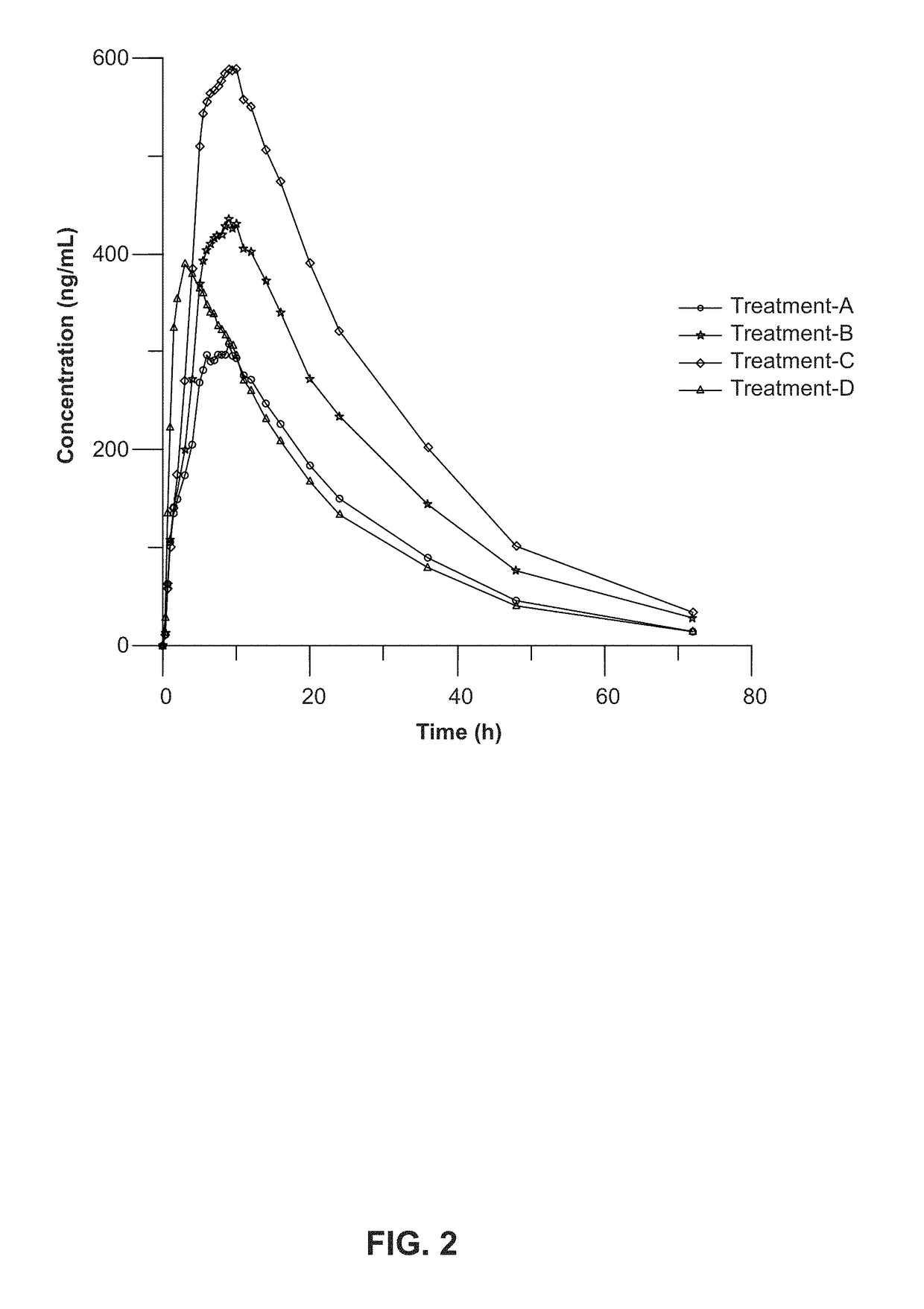 Composition and method for treating neurological disease