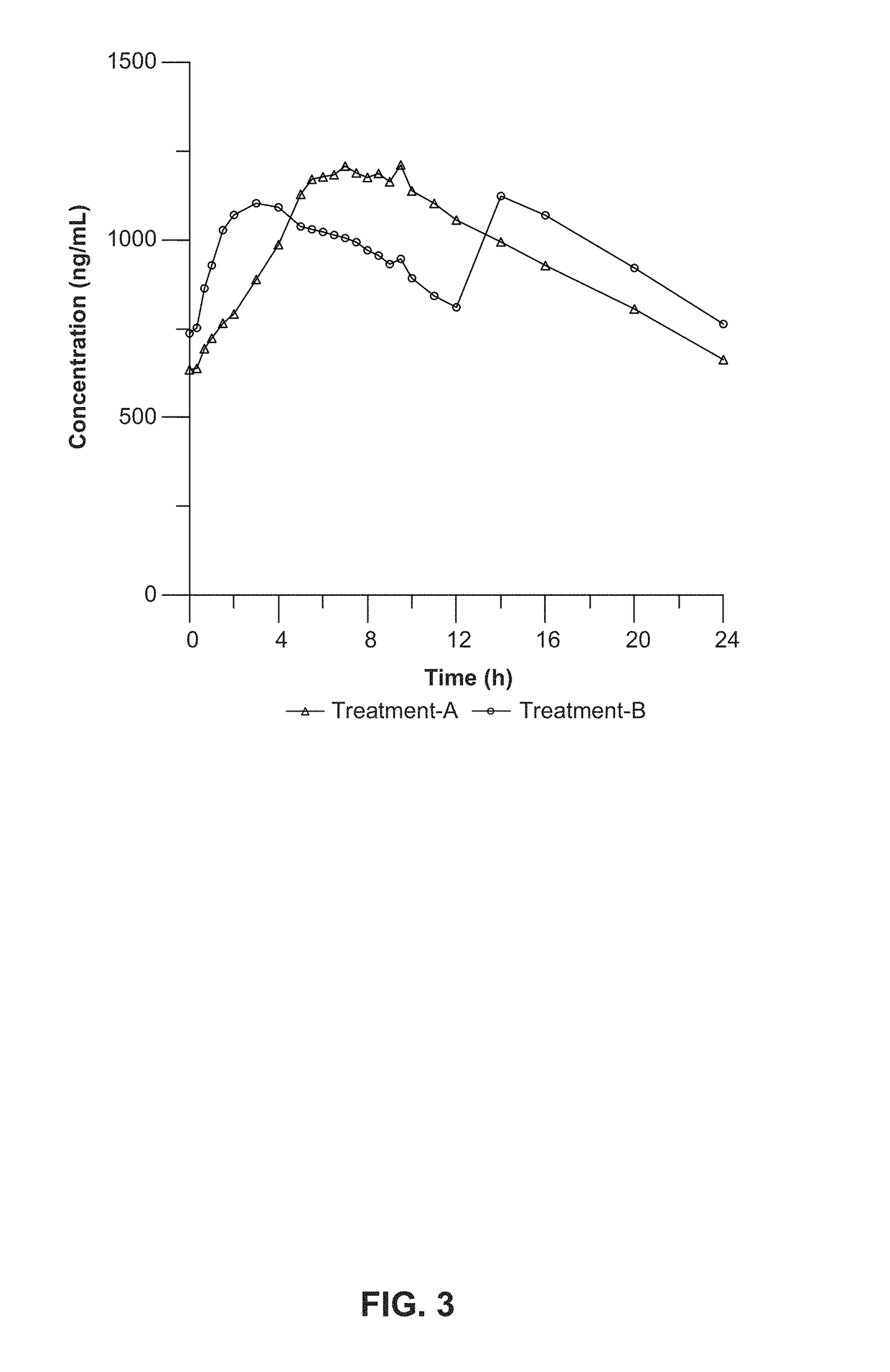 Composition and method for treating neurological disease