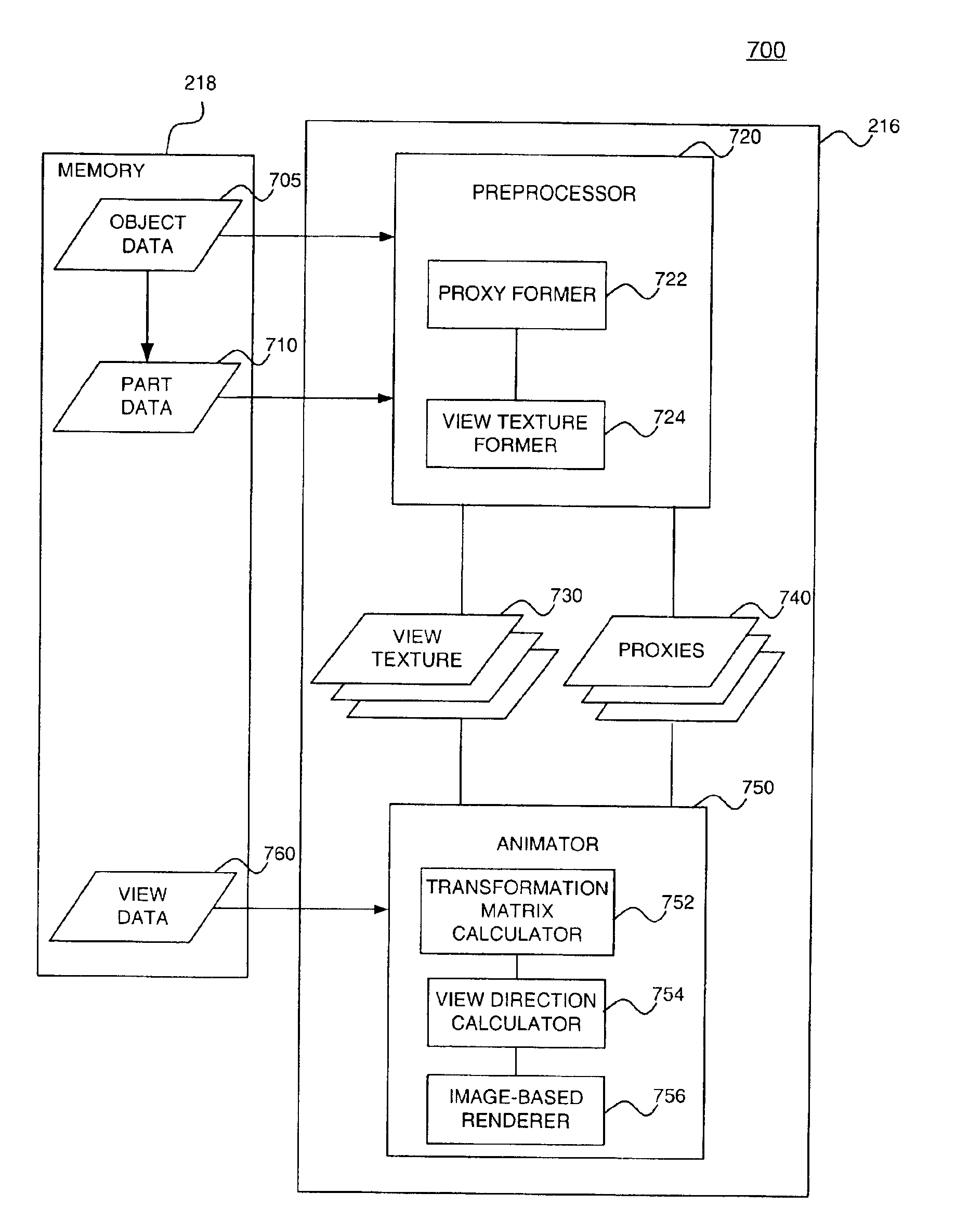 System and method for image-based rendering with proxy surface animation