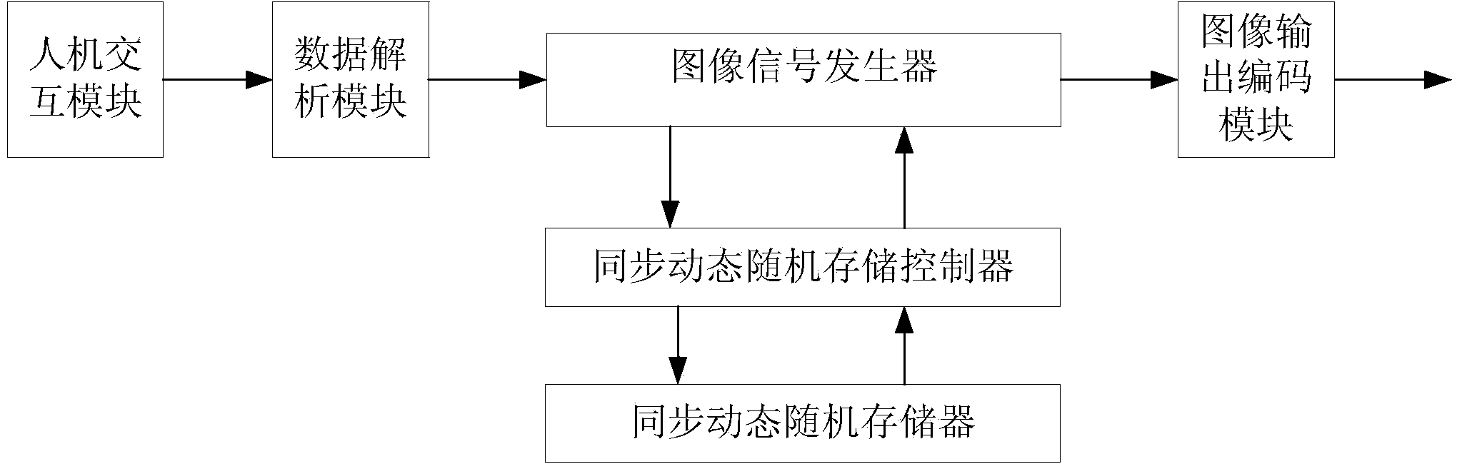 Any-order checker board image assembly generating method based on FPGA