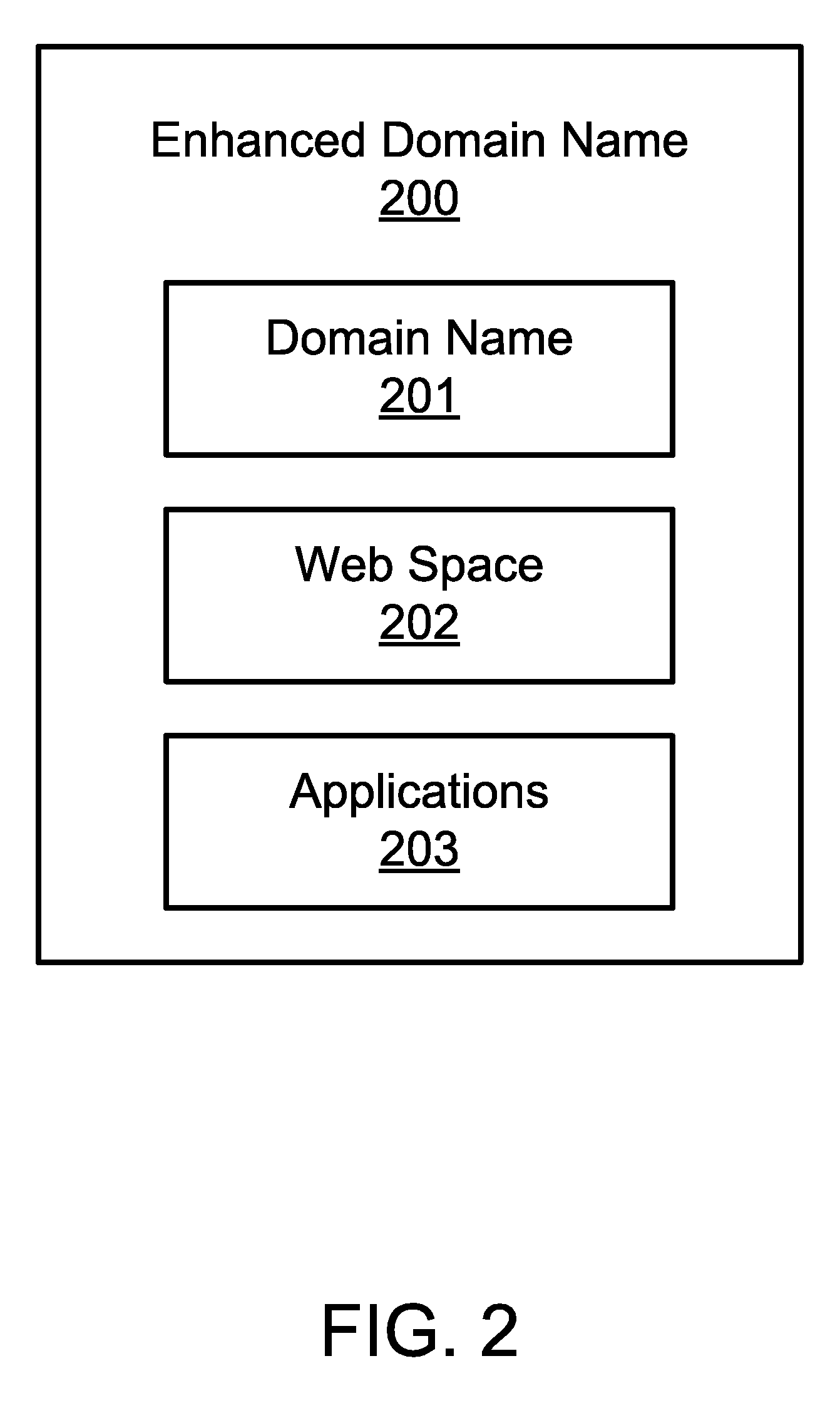 Systems for generating and registering enhanced domain names