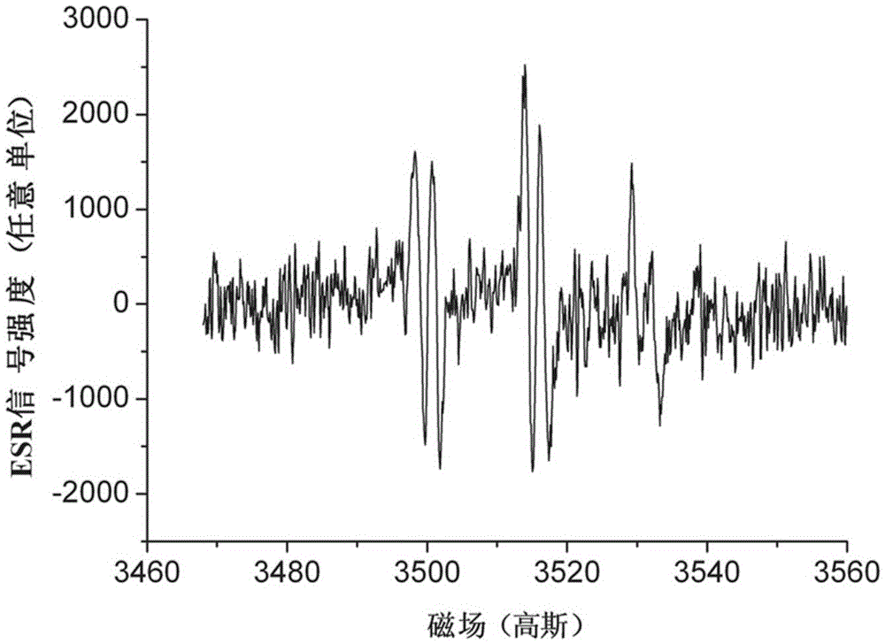 Glucose oxidase-mediated free radical initiating system and method for preparing hydrogel