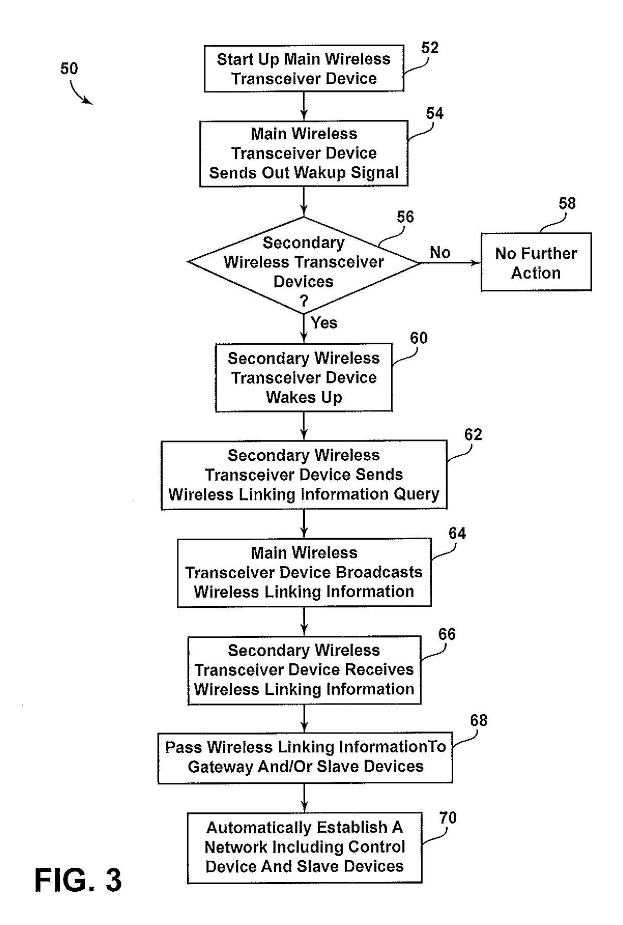 Method of wireless discovery and networking of medical devices in care environments