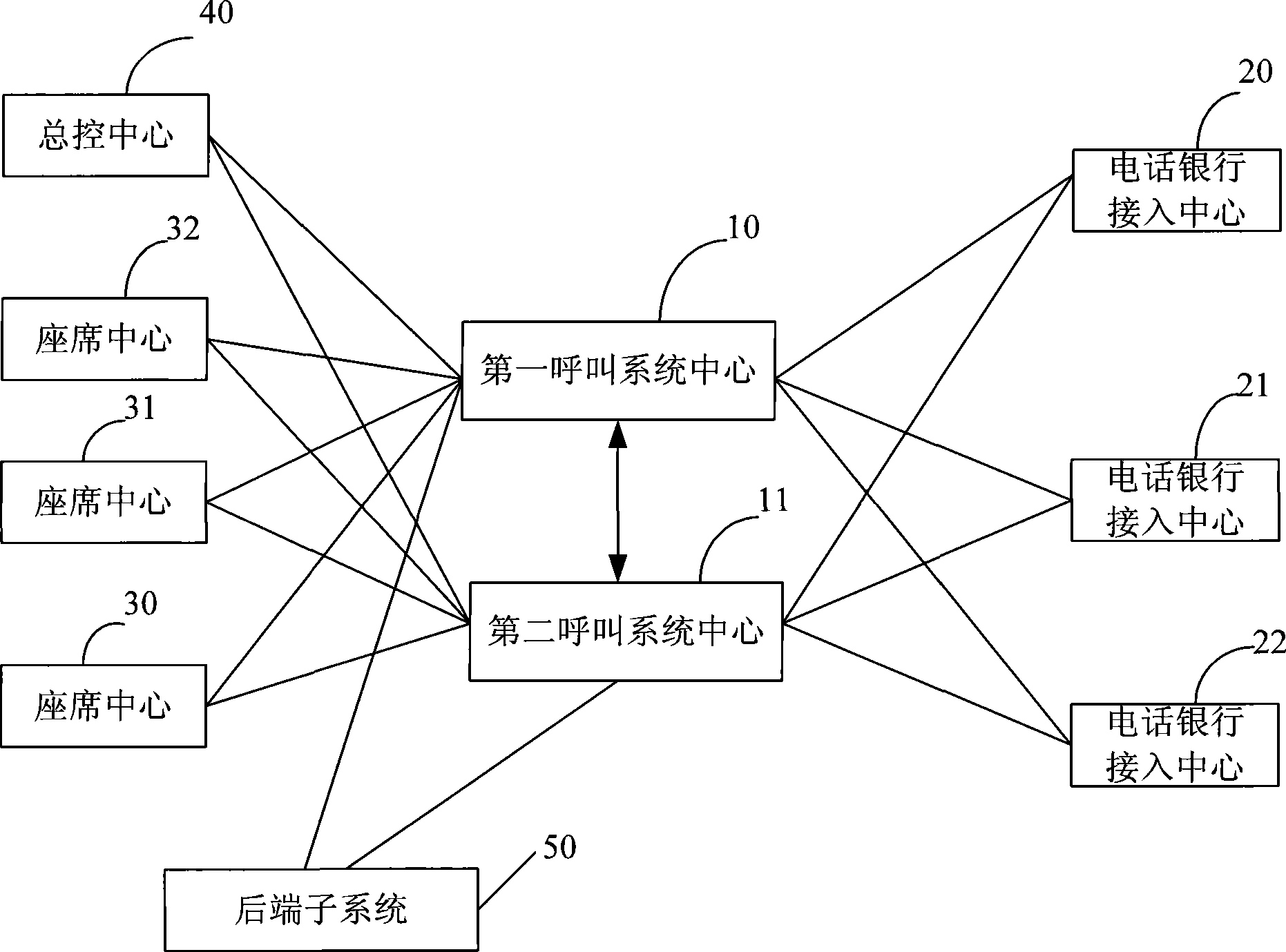 Telephone bank calling system and total control equipment