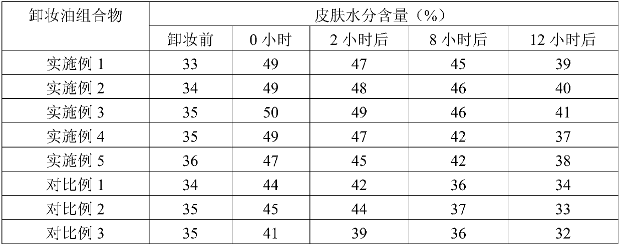 Application of camellia oleosa seed oil