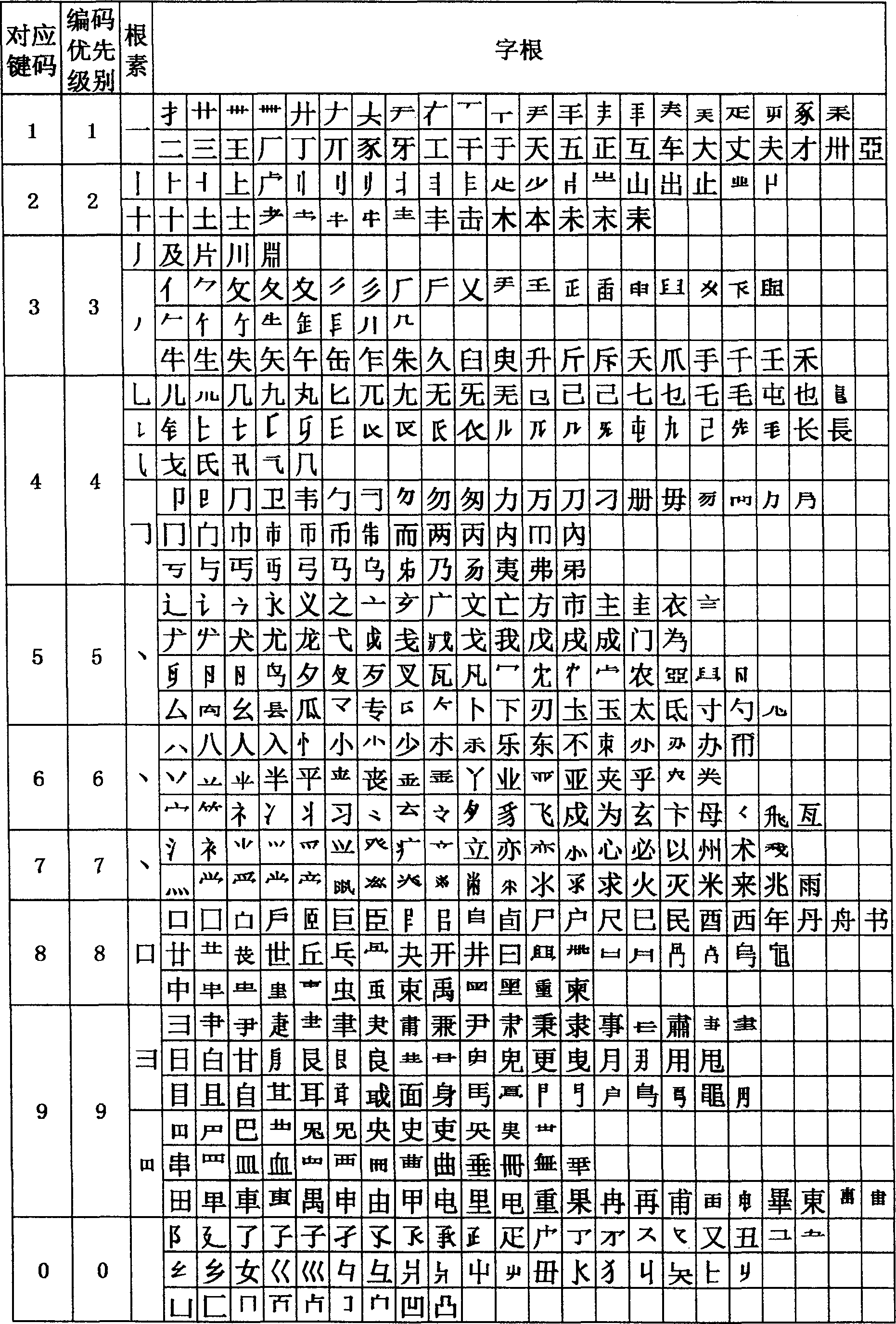 'Gensu' code Chinese character input method