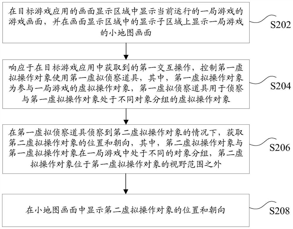 Control method and device, storage medium and electronic equipment for virtual props