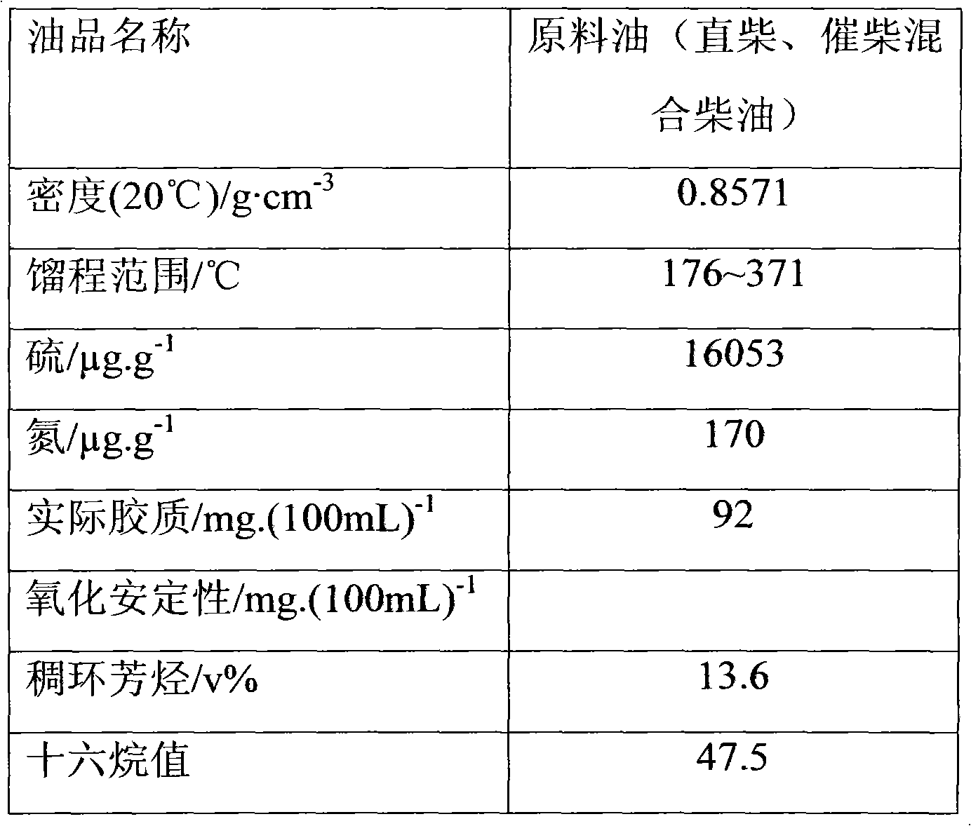 Method for regenerating and prevulcanizing hydrogenation catalysts