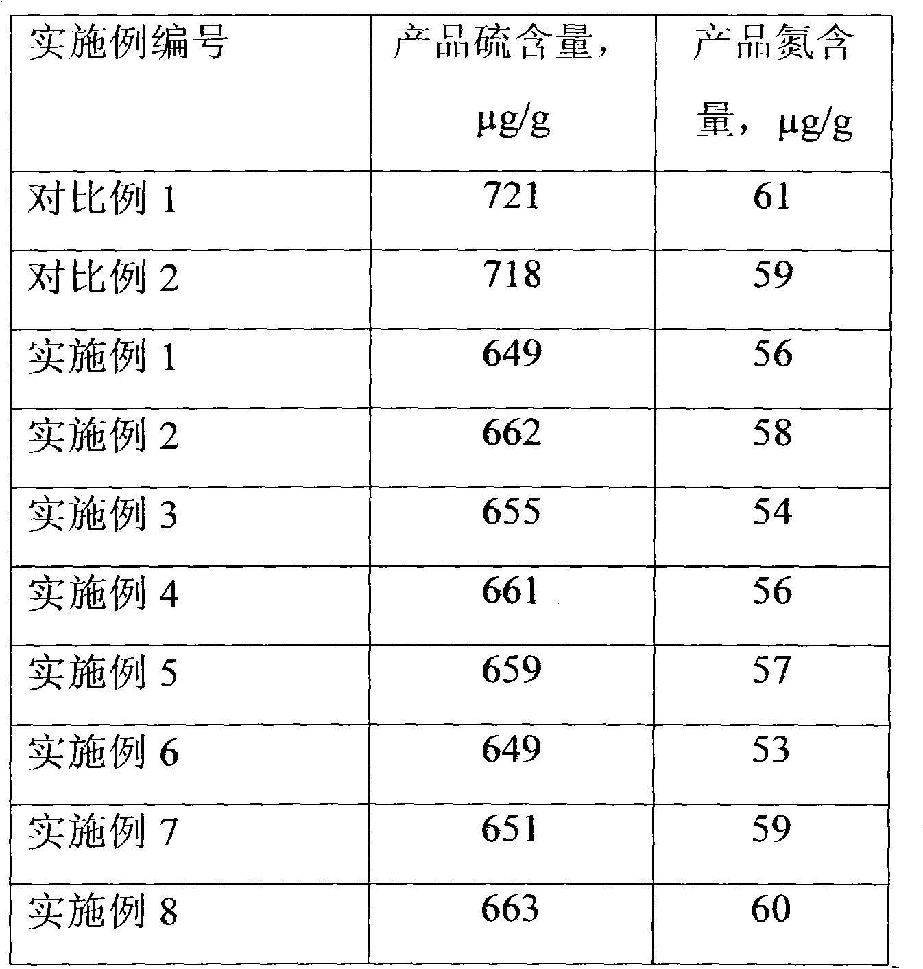 Method for regenerating and prevulcanizing hydrogenation catalysts