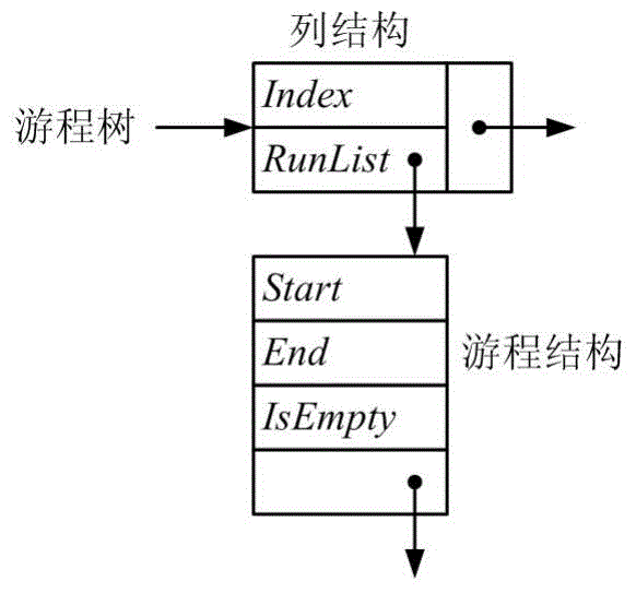 Space-time efficient binary image binary logic operation method