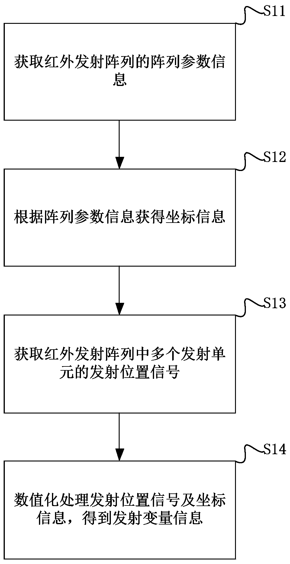 People counting method, system, medium and equipment