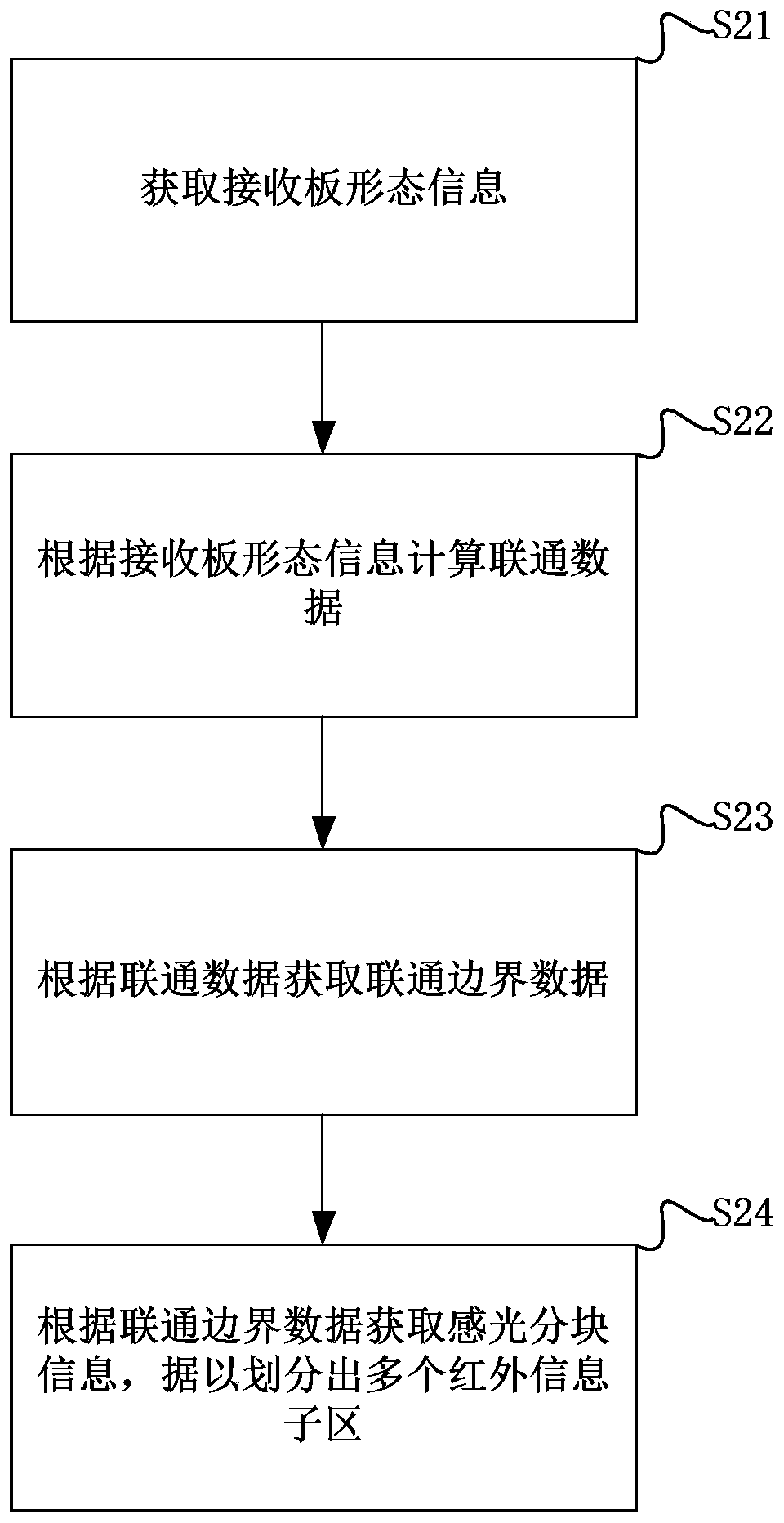 People counting method, system, medium and equipment