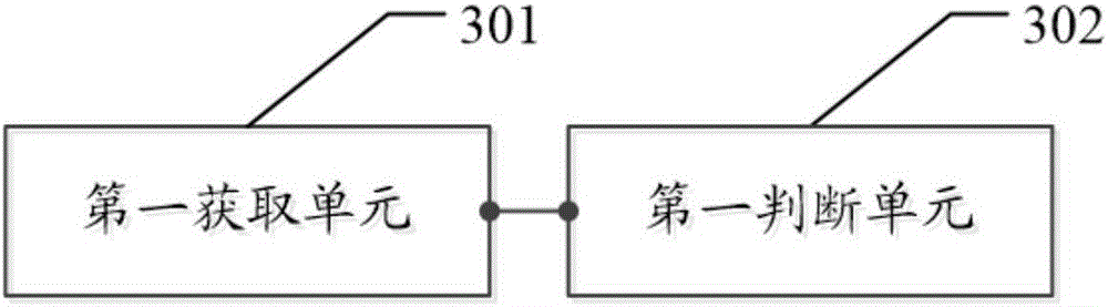 Script program classified management method and device