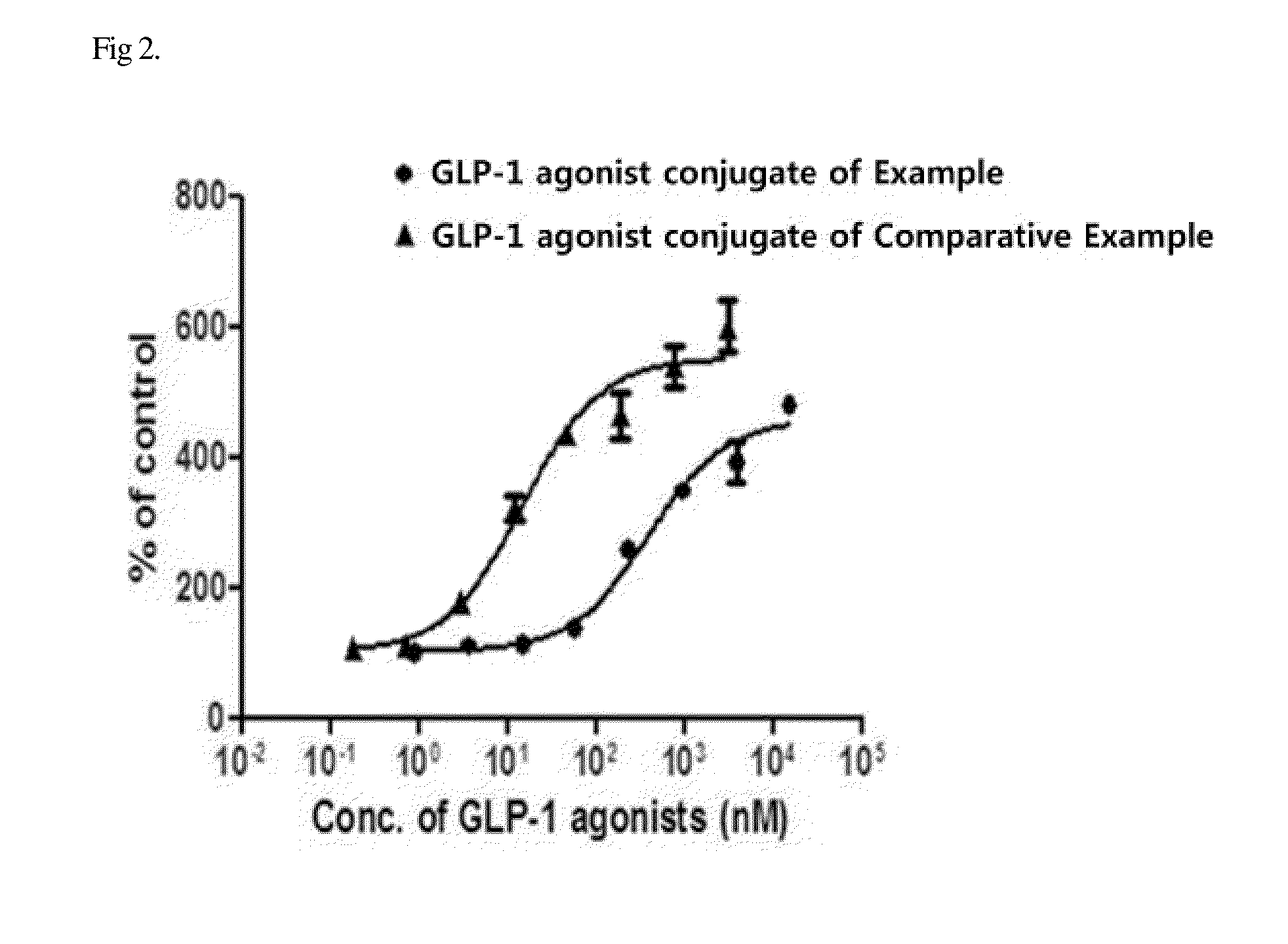 Conjugate of biologically active polypeptide monomer and immunoglobulin fc fragment with reduced receptor-mediated clearance, and the method for preparing the same