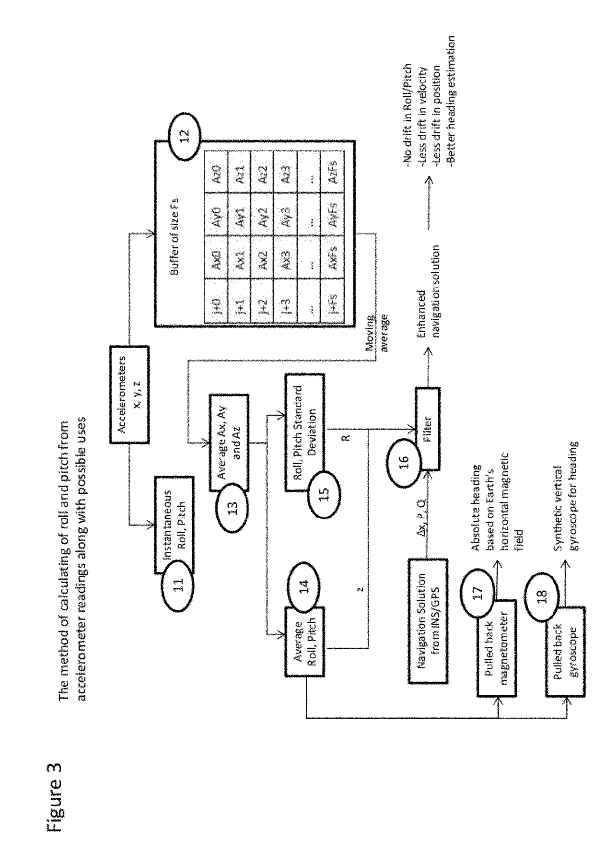 Methods of attitude and misalignment estimation for constraint free portable navigation