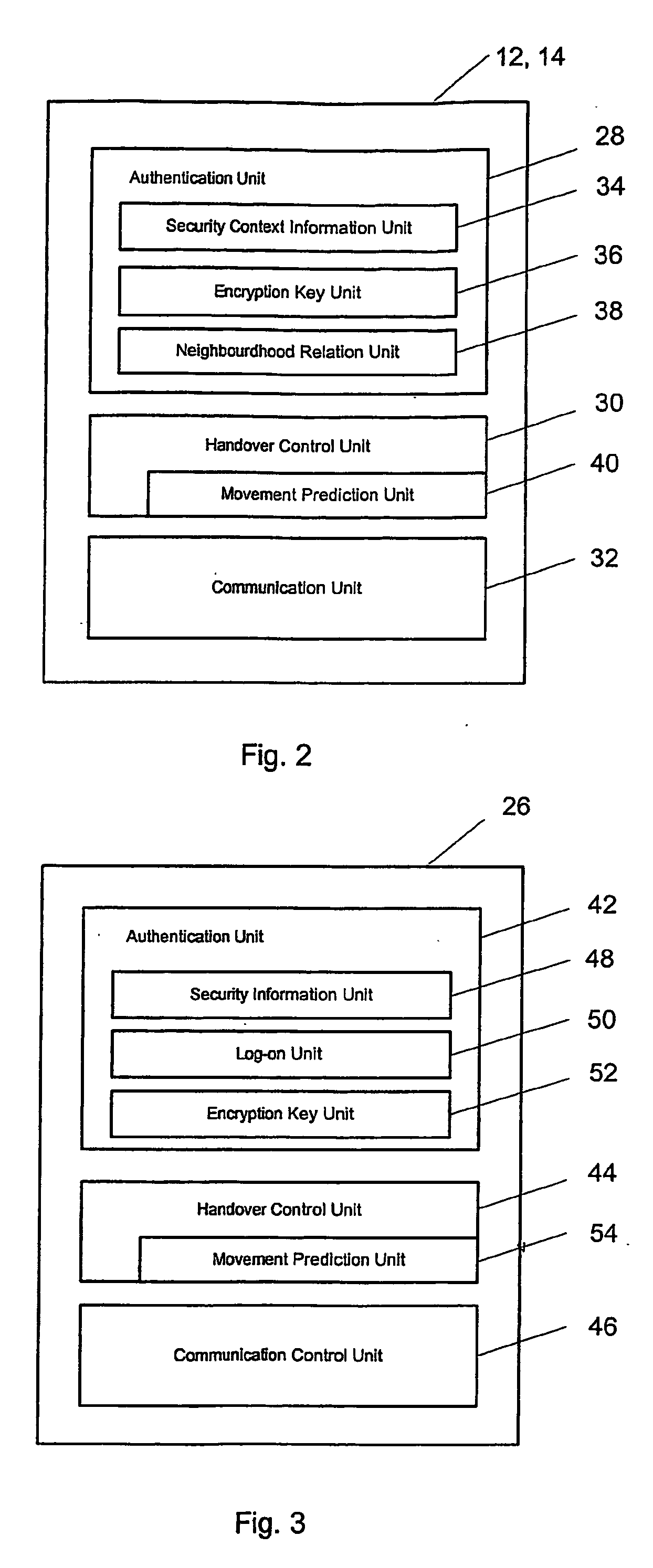 Secure intra-and inter-domain handover