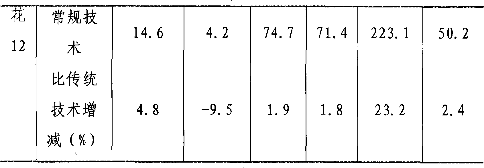 Anti-rotten method for culturing pea nuts in plain covered by overlay film