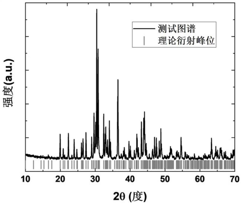 Compound capable of being used for thermoelectric material and preparation method of compound