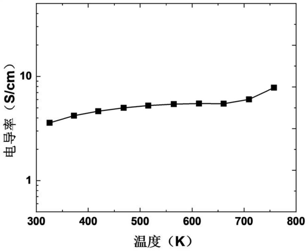 Compound capable of being used for thermoelectric material and preparation method of compound