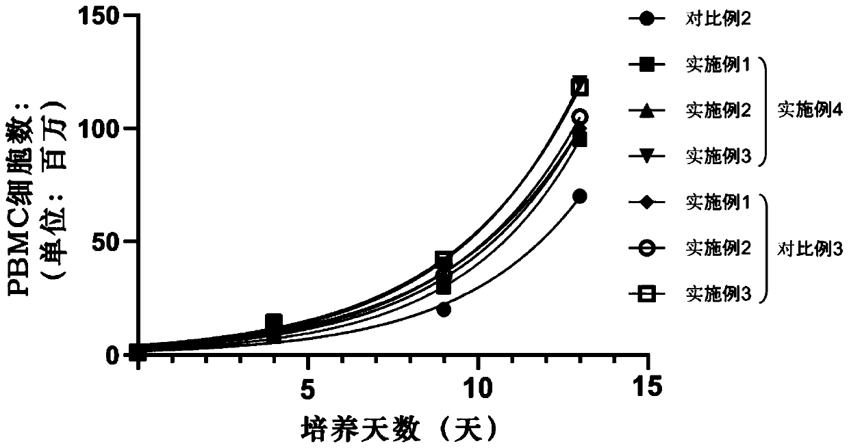 Improved cryopreservation solution for peripheral blood mononuclear cells